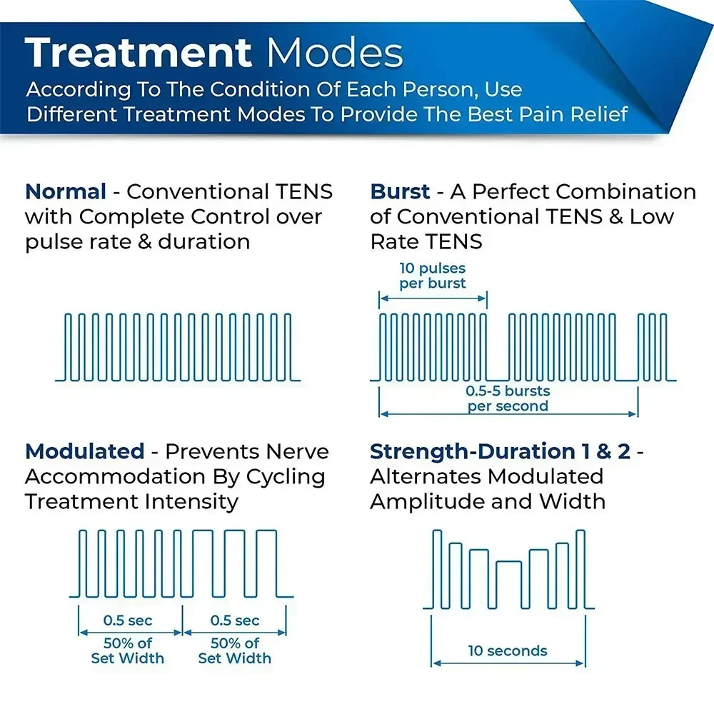 EMS 전기 근육 자극기 Tens Unit 치료 기계  - Tens Pain Relief Unit 리뷰 및 가격